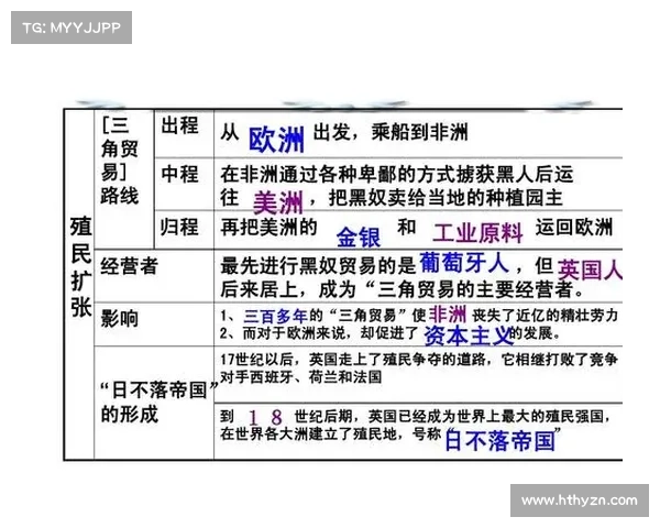 全球七大殖民地文化遗产与历史影响的深远探讨 全球七大殖民地文化遗产与历史影响的深远探讨