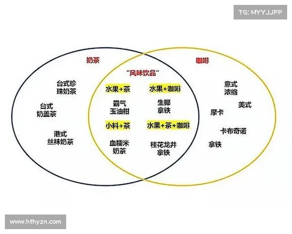 52奶茶创新策略的五大关键要素及其市场成功驱动因素分析 52奶茶创新策略的五大关键要素及其市场成功驱动因素分析