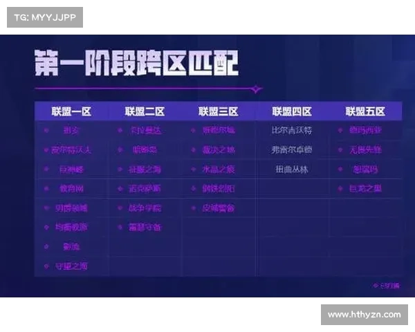 如何参与英雄联盟免费改名活动步骤详解与常见问题解答 如何参与英雄联盟免费改名活动步骤详解与常见问题解答