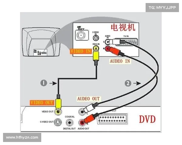 DVD影碟机与游戏下载无缝对接实现完美娱乐体验的创新探索 DVD影碟机与游戏下载无缝对接实现完美娱乐体验的创新探索